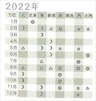 二黒土星の吉方位　２０２２年.jpg