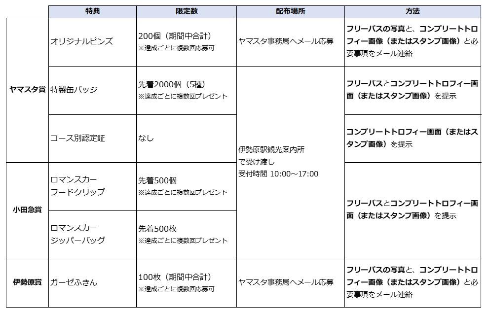 古くから庶民に親しまれてきた信仰の山 大山 その自然と歴史に触れる 大山詣りスタンプラリー が新たにスタートします 山と溪谷社 新着情報 山と溪谷社