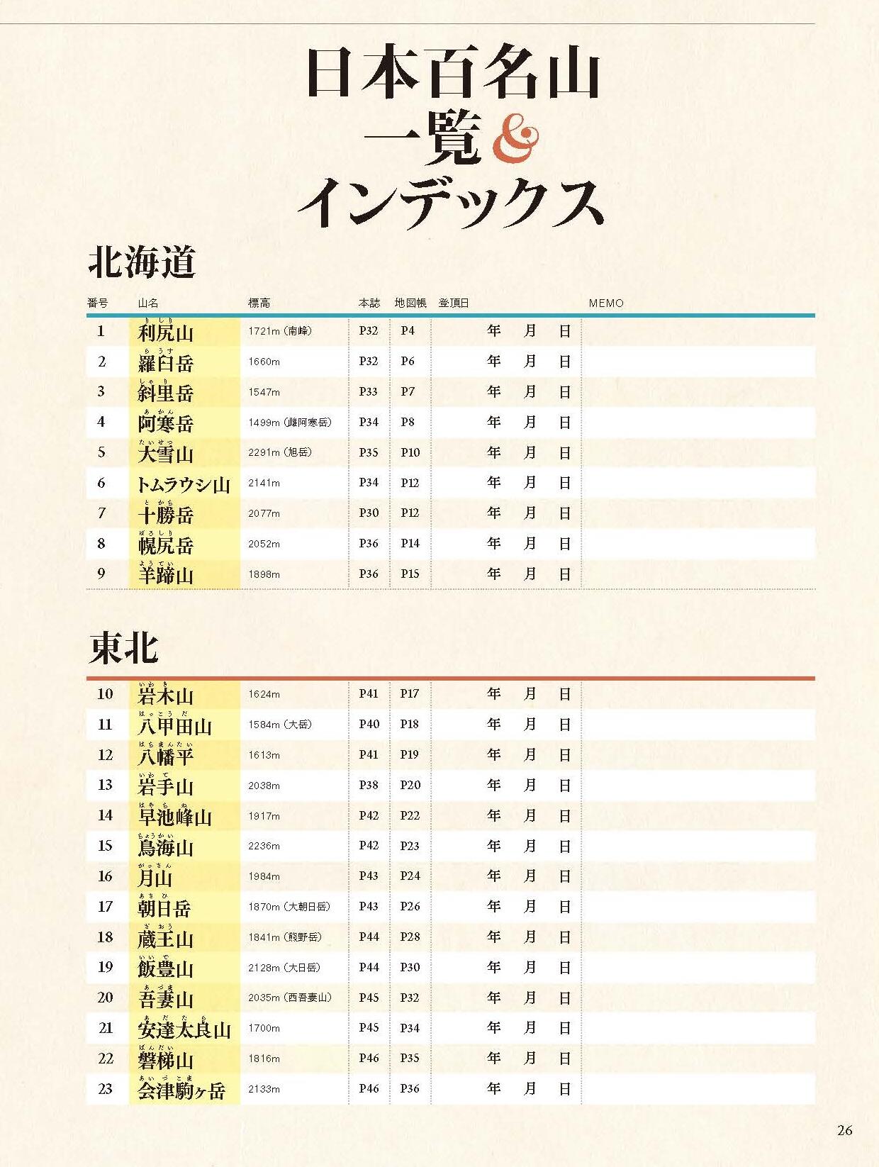 山と溪谷』新春特大号「美しき日本百名山」 豪華な付録が2冊！ 新春の